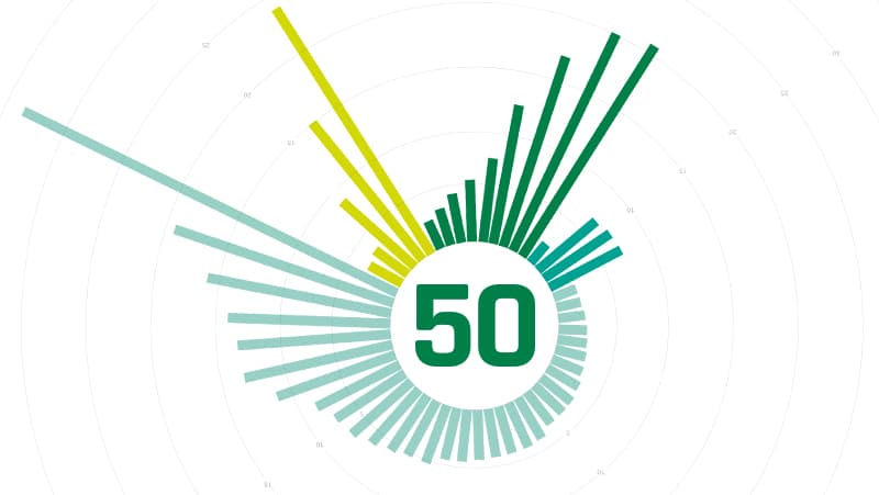 GI 50 Sept 2020