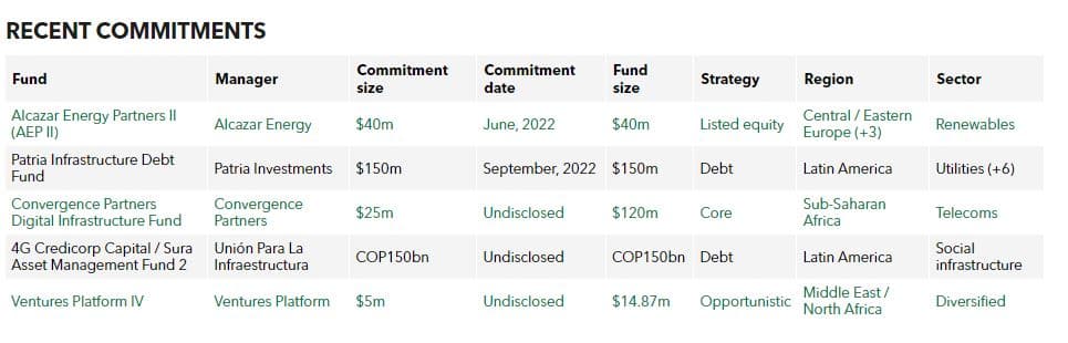 IFC approves $150m commitment | Infrastructure Investor