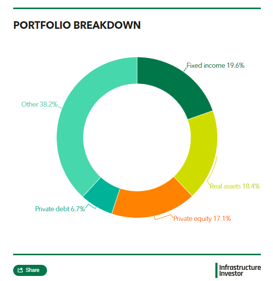 TRSIL commits to Stonepeak fund | Infrastructure Investor