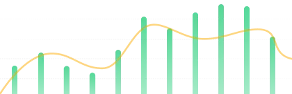 Chart of the week visualization